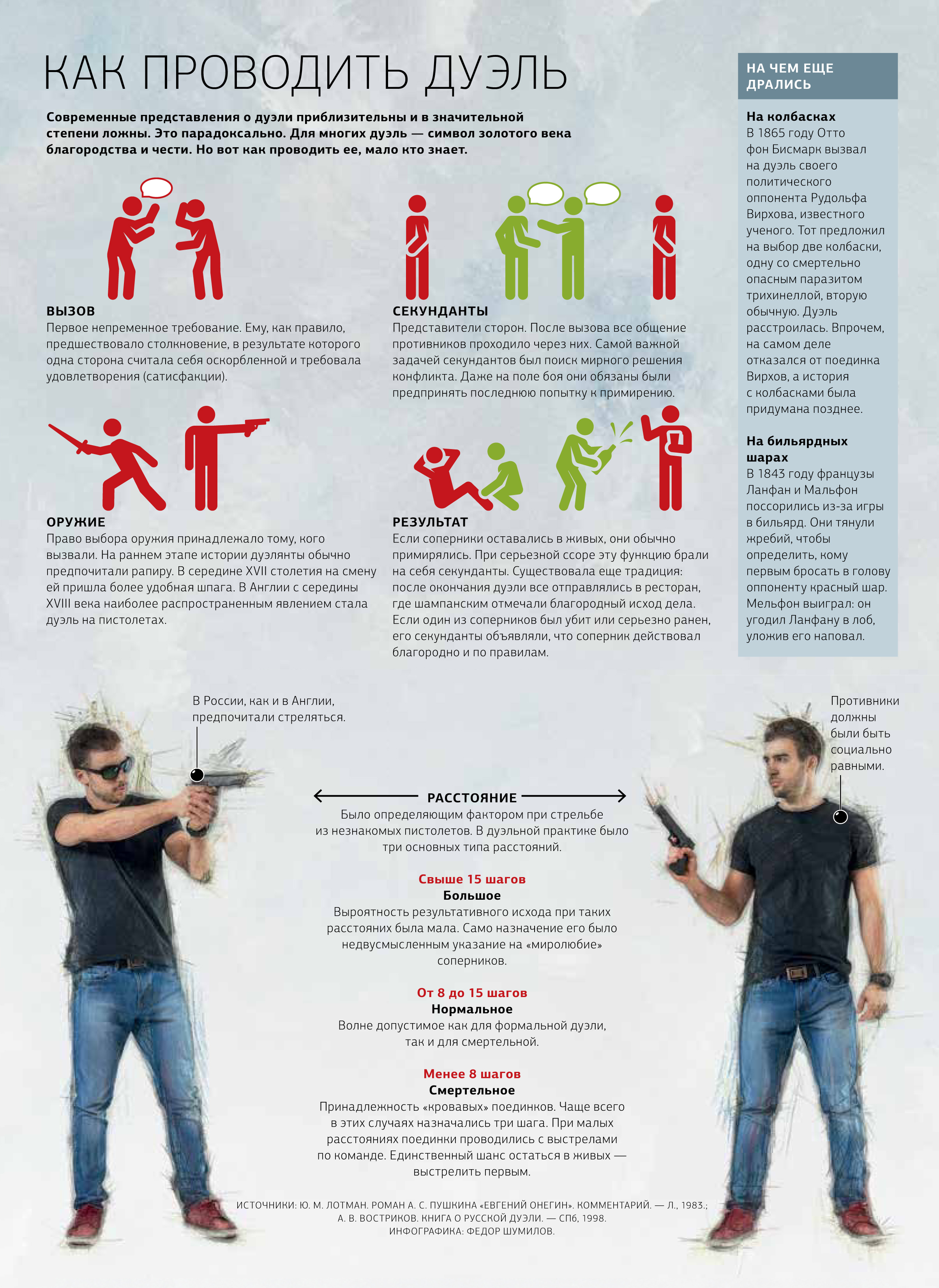 Порядок дуэли. Инфографика дуэль. Правила проведения дуэли. Дуэль на пистолетах. Выбор оружия на дуэли.